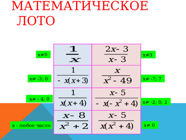 МАТЕМАТИЧЕСКОЕ ЛОТО   х≠0 х≠3 х≠ -3; 0 х≠ -7; 7  х≠ - 4; 0 х≠ -2; 0; 2 х≠ 0 х - любое число 