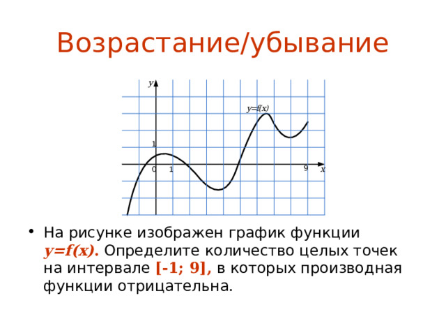 Точки производной положительны