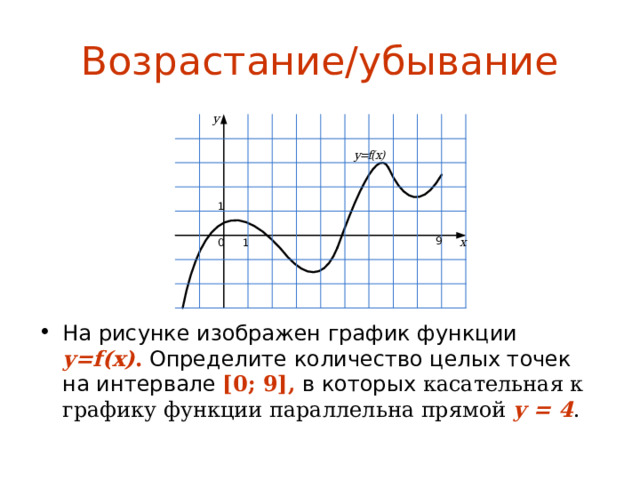 Касательная функции параллельна прямой