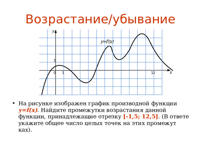 На графике производной найти промежутки возрастания