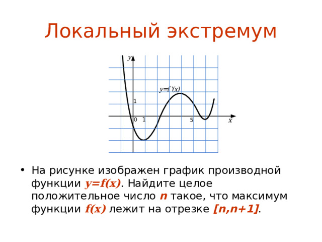 Точка максимума функции y f x