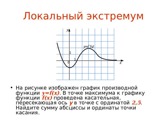 На рисунке изображен график функции y f x к которому проведены касательные в четырех точках