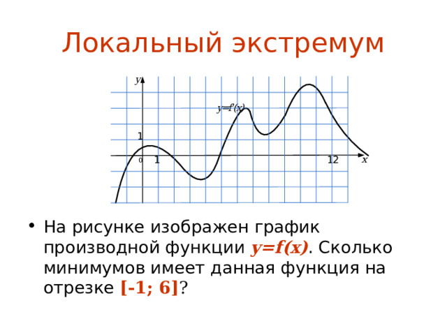 График производной x 2