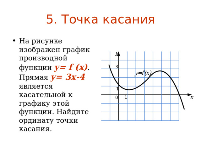 Прямая y является касательной к графику функции