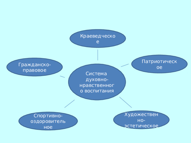 Внеурочное духовно нравственное