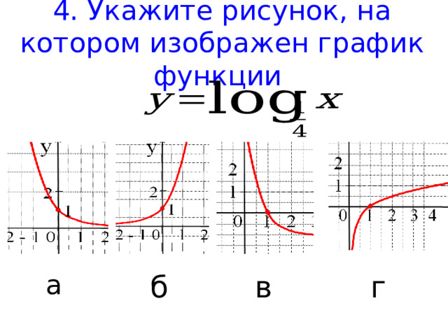 4. Укажите рисунок, на котором изображен график функции а б в г 