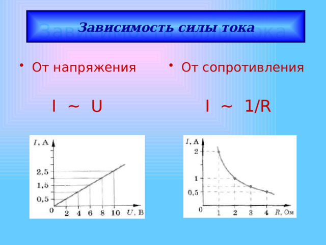 Схема зависимости силы тока от напряжения