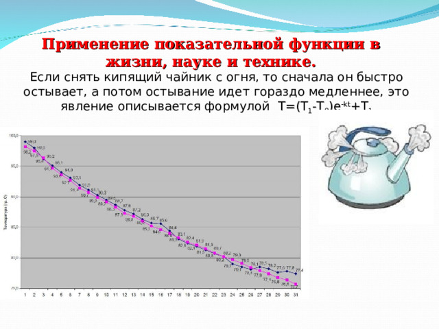 Если снять кипящий чайник с огня, то сначала он быстро остывает, а потом остывание идет гораздо медленнее, это явление описывается формулой  T =( T 1 - T 0 ) e - kt + T 1   Применение показательной функции в жизни, науке и технике. 