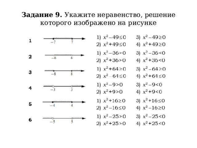 Задание 9. Укажите неравенство, решение которого изображено на рисунке 