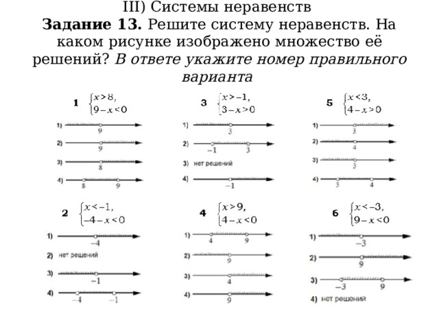III) Системы неравенств  Задание 13. Решите систему неравенств. На каком рисунке изображено множество её решений? В ответе укажите номер правильного варианта  