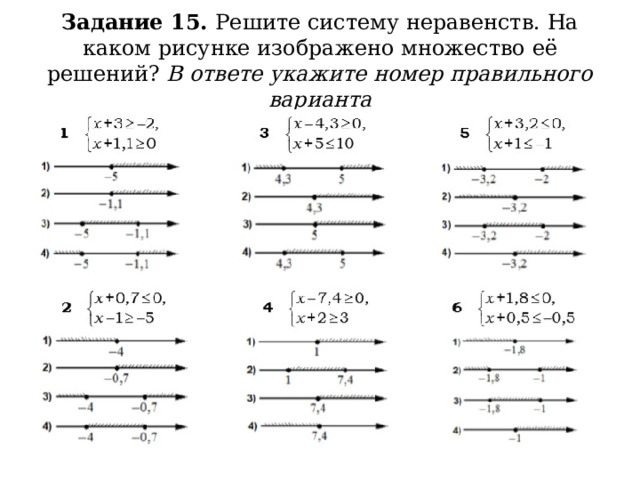 Задание 15. Решите систему неравенств. На каком рисунке изображено множество её решений? В ответе укажите номер правильного варианта 
