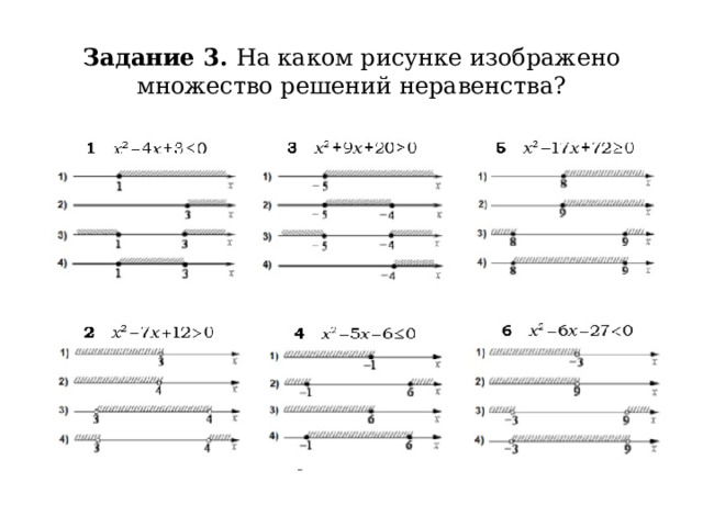 Задание 3. На каком рисунке изображено множество решений неравенства? 