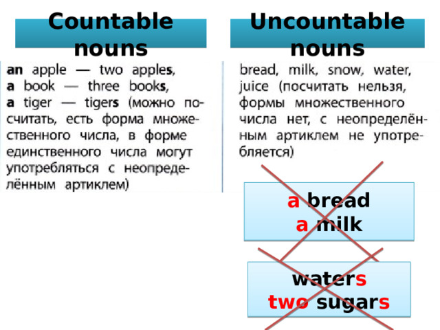 Countable nouns Uncountable nouns a bread a milk water s two sugar s 