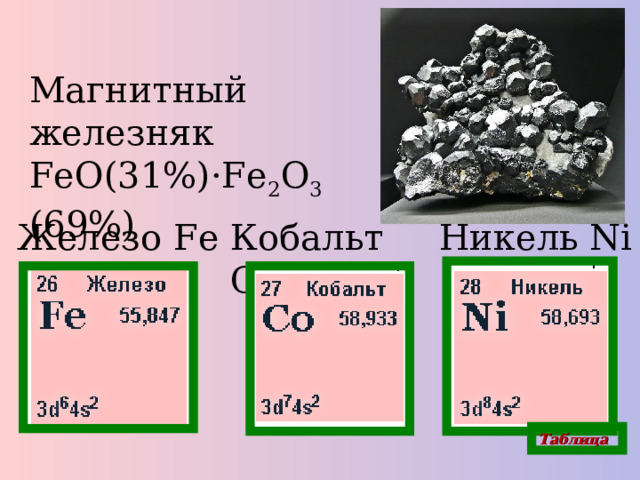 Магнитный железняк FeO(31%)·Fe 2 O 3 (69%) Кобальт Co Железо Fe Никель Ni Таблица 