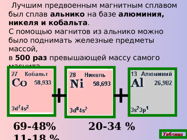 Лучшим предвоенным магнитным сплавом был сплав альнико на базе алюминия, никеля и кобальта .   С помощью магнитов из альнико можно было поднимать железные предметы массой,  в 500 раз превышающей массу самого магнита.  + + 69-48% 20-34 % 11-18 % Таблица 