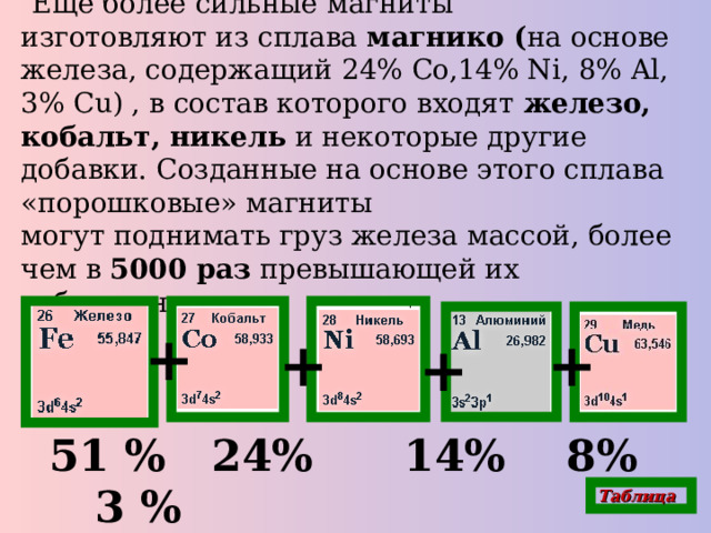 Еще более сильные магниты изготовляют из сплава магнико ( на основе железа, содержащий 24% Со,14% Ni, 8% Al, 3% Cu) , в состав которого входят железо, кобальт, никель и некоторые другие добавки. Созданные на основе этого сплава «порошковые» магниты  могут поднимать груз железа массой, более чем в 5000 раз превышающей их собственную. + + + + 51 % 24% 14% 8% 3 % Таблица 