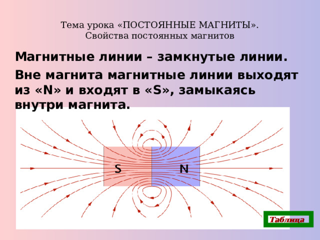 Тема урока «ПОСТОЯННЫЕ МАГНИТЫ».  Свойства постоянных магнитов Магнитные линии – замкнутые линии. Вне магнита магнитные линии выходят из « N » и входят в « S », замыкаясь внутри магнита. Таблица 