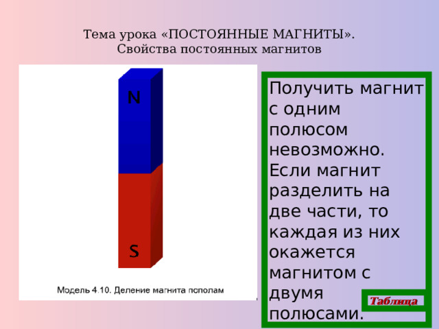 Тема урока «ПОСТОЯННЫЕ МАГНИТЫ».  Свойства постоянных магнитов Получить магнит с одним полюсом невозможно. Если магнит разделить на две части, то каждая из них окажется магнитом с двумя полюсами. Таблица 