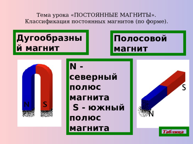 Тема урока «ПОСТОЯННЫЕ МАГНИТЫ».  Классификация постоянных магнитов (по форме). Дугообразный магнит Полосовой магнит N - северный полюс магнита  S - южный полюс магнита Таблица 