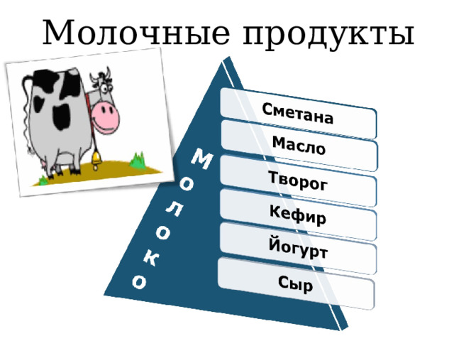 Молочные продукты 