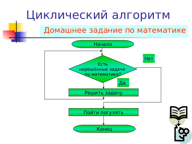 Составить циклический алгоритм приготовления блинов в виде блок схемы 4 класс