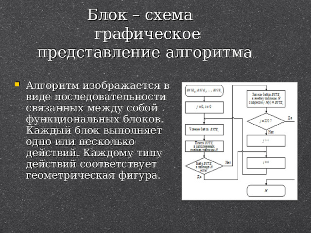 Последовательность блоков в оптической схеме поляриметра