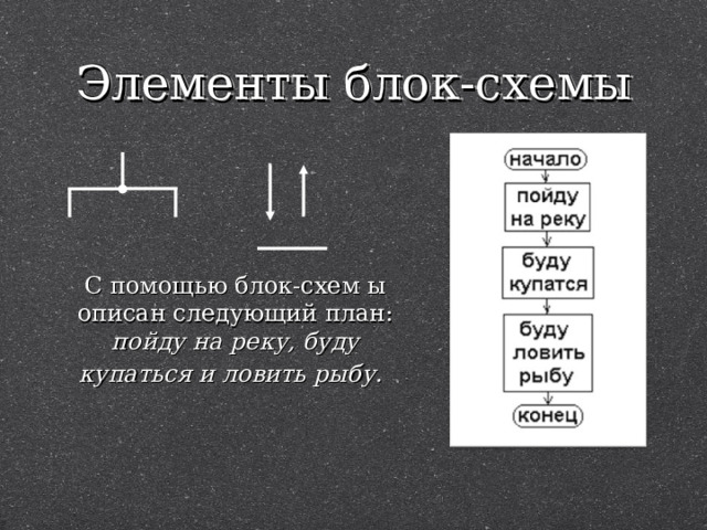 Если все пойдет по плану если все пойдет по плану