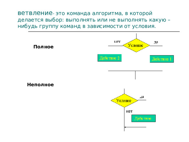 Опишите какую нибудь реку по выбору по плану в приложениях