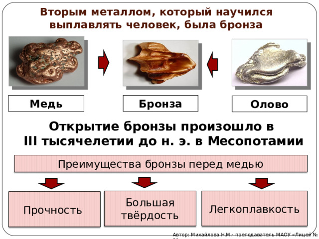 Вторым металлом, который научился выплавлять человек, была бронза Бронза Медь Олово Открытие бронзы произошло в III тысячелетии до н. э. в Месопотамии Преимущества бронзы перед медью Большая твёрдость Легкоплавкость Прочность Автор: Михайлова Н.М.- преподаватель МАОУ «Лицей № 21» 