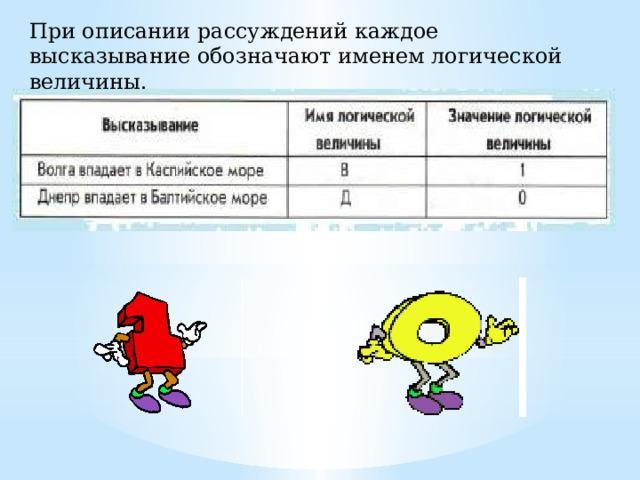 При описании рассуждений каждое высказывание обозначают именем логической величины. 
