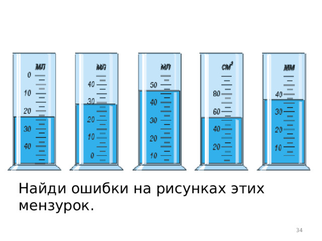 Найди ошибки на рисунках этих мензурок.