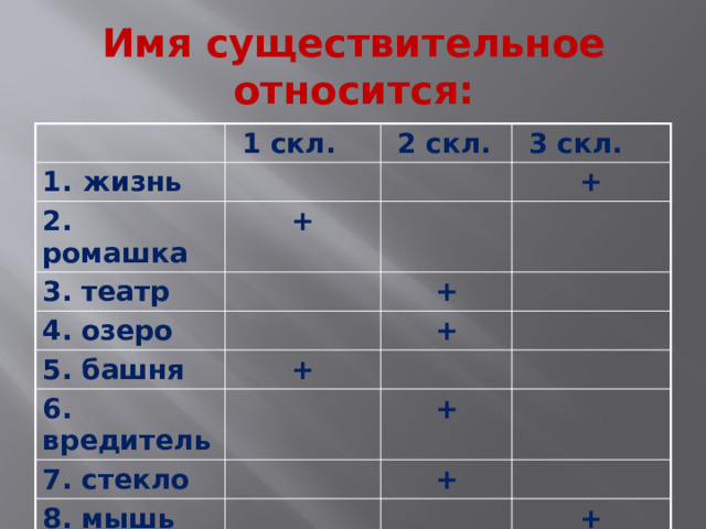 Имя существительное относится:  1 скл. жизнь  2 скл. 2. ромашка  3 скл. + 3. театр + 4. озеро + 5. башня + + 6. вредитель 7. стекло + 8. мышь + +  