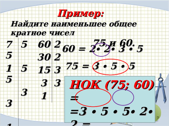 Пример: Найдите наименьшее общее кратное чисел  75 и 60. 60 75 2 5 15 30 5 2 15  3  1 3 3  3 3  1 60 = 2∙ 2∙ 3 ∙ 5 75 = 3 ∙ 5 ∙ 5 НОК (75; 60) = =3 ∙ 5 ∙ 5∙ 2∙ 2 = = 75∙ 2 ∙ 2 = 300.  