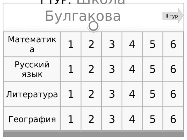 Ранним утром четырнадцатого числа весеннего месяца нисана