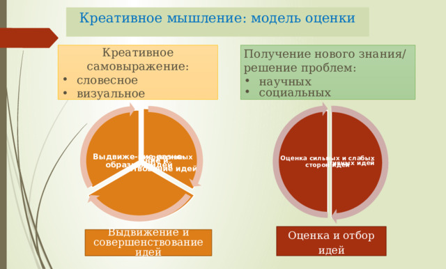 Познавательный проект самовыражение через искусство 7 класс