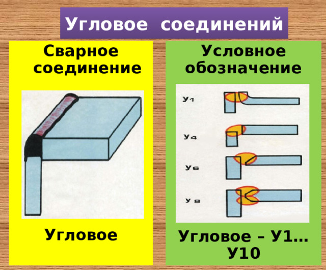 Презентация виды сварных соединений