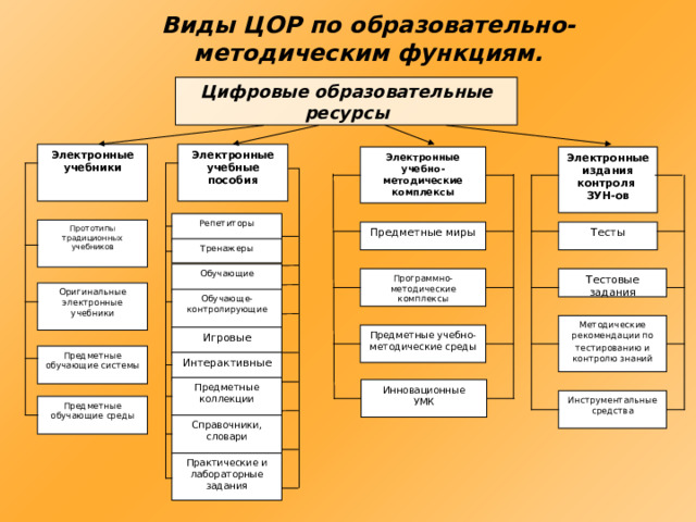 Презентация "Современные образовательные технологии"
