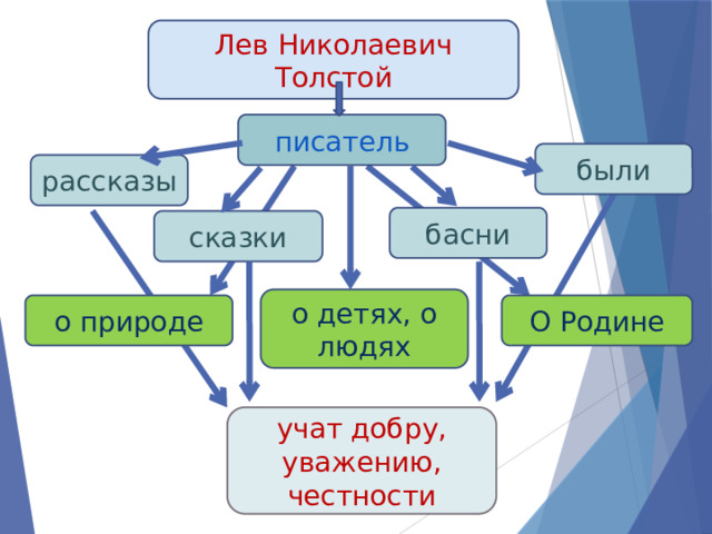 Л н толстой акула тест