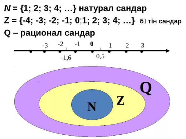 Рационал сандар презентация