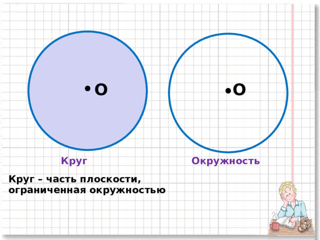 Окружность и круг 5 класс презентация