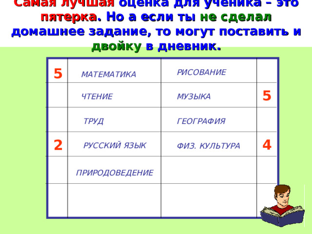 Самая лучшая оценка для ученика – это пятерка . Но а если ты не сделал домашнее задание, то могут поставить и двойку  в дневник. 5 РИСОВАНИЕ МАТЕМАТИКА 5 ЧТЕНИЕ МУЗЫКА ГЕОГРАФИЯ ТРУД 4 2 РУССКИЙ ЯЗЫК ФИЗ. КУЛЬТУРА ПРИРОДОВЕДЕНИЕ 