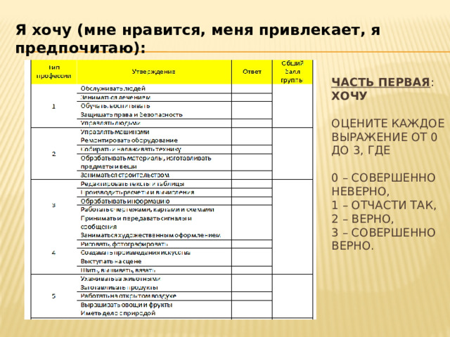 Я хочу (мне нравится, меня привлекает, я предпочитаю):  Часть первая : хочу   Оцените каждое выражение от 0 до 3, где   0 – совершенно неверно,  1 – отчасти так, 2 – верно,  3 – совершенно верно.    