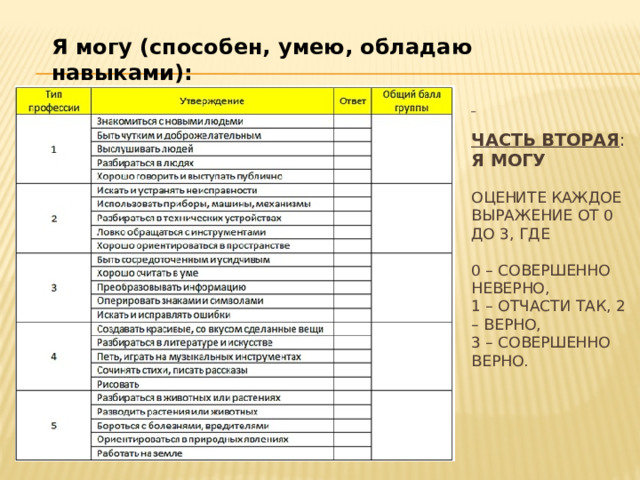 Я могу (способен, умею, обладаю навыками):     Часть вторая : я могу   Оцените каждое выражение от 0 до 3, где   0 – совершенно неверно,  1 – отчасти так, 2 – верно,  3 – совершенно верно.    