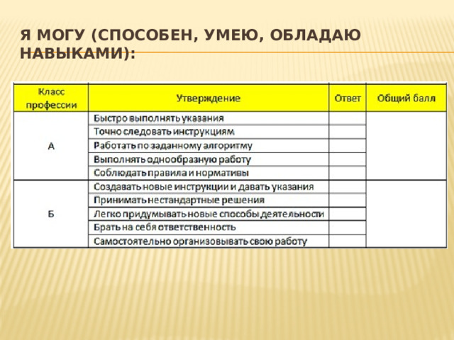 Я могу (способен, умею, обладаю навыками): 