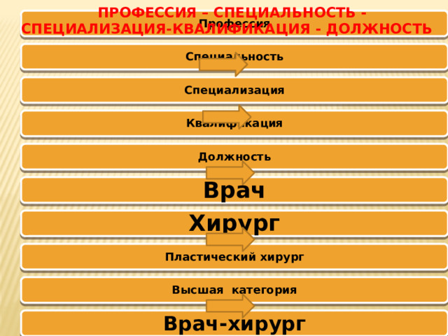  Профессия – специальность - Специализация-квалификация - должность Профессия Специальность Специализация Квалификация Должность Врач Хирург Пластический хирург Высшая категория Врач-хирург 