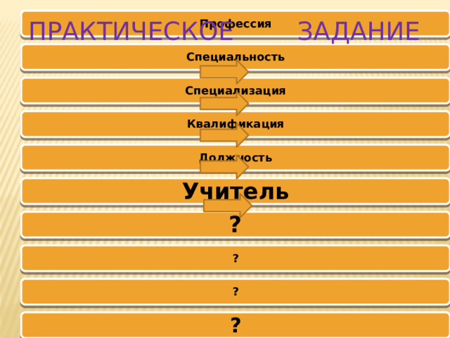 Профессия Практическое Задание Специальность Специализация Квалификация Должность Учитель ? ? ? ? 