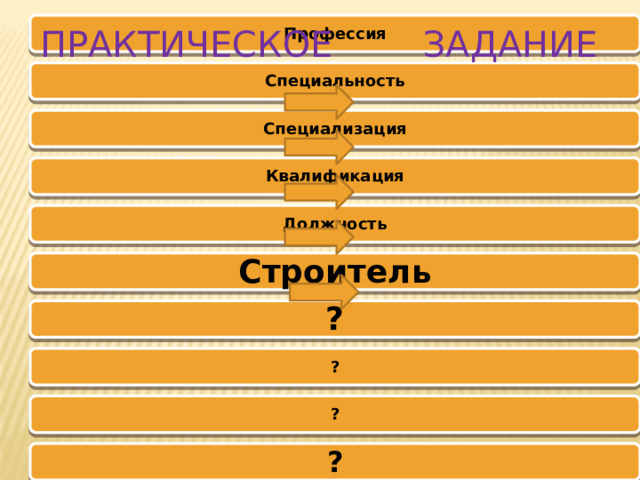 Профессия Практическое Задание Специальность Специализация Квалификация Должность Строитель ? ? ? ? 