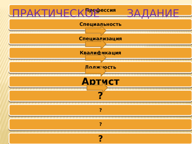 Профессия Практическое Задание Специальность Специализация Квалификация Должность Артист ? ? ? ? 