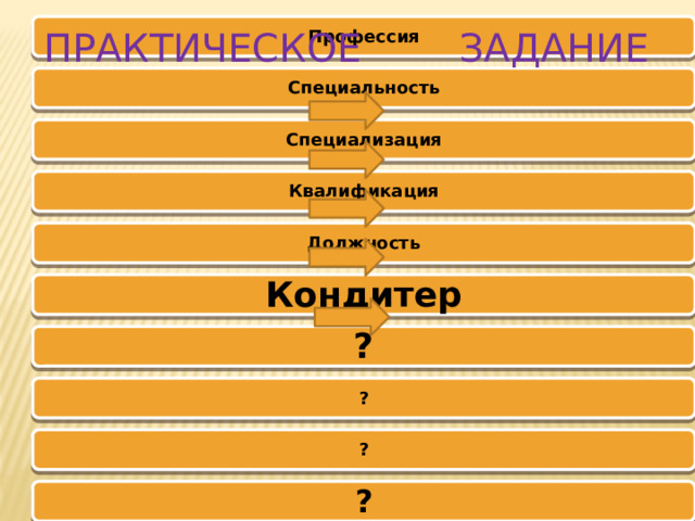 Профессия Практическое Задание Специальность Специализация Квалификация Должность Кондитер ? ? ? ? 