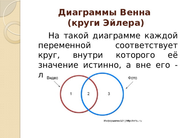 Использовать диаграммы венна